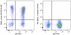APC anti-human CD62L Antibody (384803)