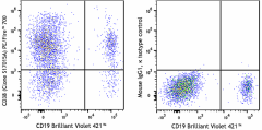 PE/Fire™ 700 anti-human CD38 Antibody (397121)