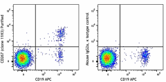 Purified anti-human CD267 (TACI) Antibody (398602)