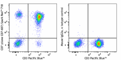 Spark Red™ 718 anti-human CD7 Antibody (343137)
