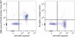 Brilliant Violet 785™ anti-human CD86 Antibody (381011)