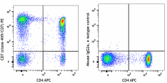 PE anti-human CD7 Antibody (395603)