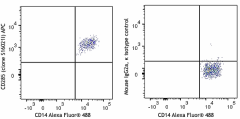 APC anti-human CD285 (TLR5) Antibody (394507)
