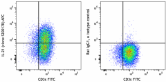APC anti-mouse IL-21 Antibody (122203)