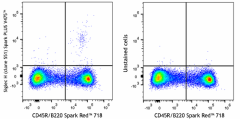 Spark PLUS V475™ anti-mouse Siglec H Antibody (129623)