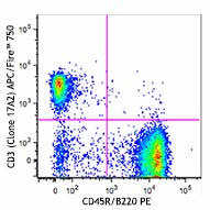 APC/Fire™ 750 anti-mouse CD3 Antibody (100247)
