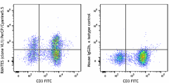 PerCP/Cyanine5.5 anti-RANTES (CCL5) Antibody (515507)