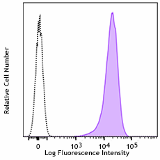 PE anti-human TSPAN8 Antibody (363703)