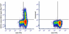 Spark Red™ 718 anti-human CD152 (CTLA-4) Antibody (369641)