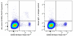 PerCP/Cyanine5.5 anti-human AXL Antibody (386505)