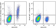 Brilliant Violet 650™ anti-human CD1c Antibody (331541)