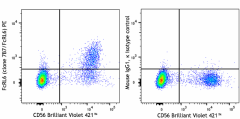 PE anti-human FcRL6 Antibody (373905)