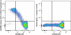 PerCP/Cyanine5.5 anti-human CD45RO Antibody (304221)