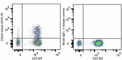 PE anti-human CD224 Antibody (394304)