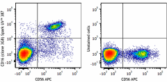 Spark UV™ 387 anti-human CD16 Antibody (302077)