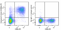 PE anti-mouse Granzyme B Antibody (168803)