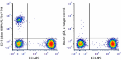 PE/Fire™ 744 anti-human CD19 Antibody (390405)