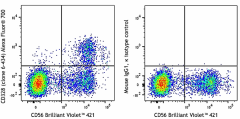 Alexa Fluor® 700 anti-human CD328 (Siglec-7) Antibody (339209)