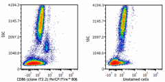 PerCP/Fire™ 806 anti-human CD86 Antibody (305459)