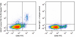 PE/Dazzle™ 594 anti-human CD337 (NKp30) Antibody (325231)