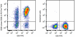 PE/Fire™ 810 anti-human CD28 Antibody (302971)