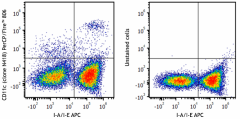 PerCP/Fire™ 806 anti-mouse CD11c Antibody (117375)