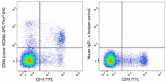 APC/Fire™ 810 anti-human CD56 (NCAM) Antibody (318355)