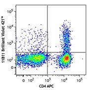 Brilliant Violet 421™ anti-mouse IL-4 Antibody (504119)