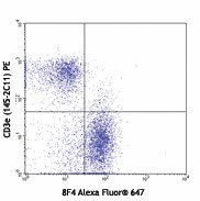Alexa Fluor® 647 anti-mouse CD272 (BTLA) Antibody (134808)