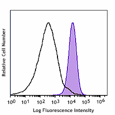 PE/Fire™ 640 anti-mouse CD366 (Tim-3) Antibody (119749)