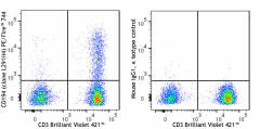 PE/Fire™ 744 anti-human CD194 (CCR4) Antibody (359449)