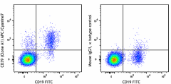 APC/Cyanine7 anti-human CD39 Antibody (328225)