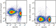 APC/Cyanine7 anti-mouse CD49d Antibody (103635)