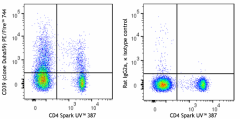 PE/Fire™ 744 anti-mouse CD39 Antibody (143827)