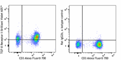 Brilliant Violet 605™ anti-human TGF-β Receptor II Antibody (399721)