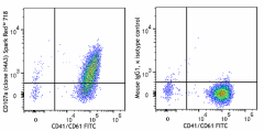 Spark Red™ 718 anti-human CD107a (LAMP-1) Antibody (328659)
