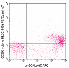 PE/Cyanine7 anti-mouse CD205 (DEC-205) Antibody (138209)
