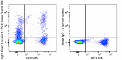 Alexa Fluor® 700 anti-human Ig light chain λ Antibody (374607)