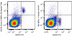 PE/Dazzle™ 594 anti-mouse CD170 (Siglec-F) Antibody (155529)