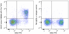 APC/Fire™ 810 anti-mouse CD127 (IL-7Rα) Antibody (158219)