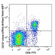 Brilliant Violet 605™ anti-mouse CD127 (IL-7Rα) Antibody (135025)