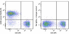 PE anti-mouse CD40 Antibody (157505)