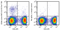 PE/Fire™ 700 anti-mouse CD366 (Tim-3) Antibody (119753)