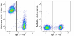 PE/Fire™ 744 anti-mouse CD45 Antibody (103142)