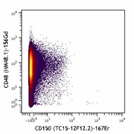 Purified anti-mouse CD150 (SLAM) (Maxpar® Ready) Antibody (115933)