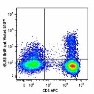 Brilliant Violet 510™ anti-human IFN-γ Antibody (502543)