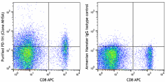Ultra-LEAF™ Purified anti-mouse PD-1H (VISTA) Antibody (143723)