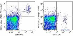 PE/Cyanine7 anti-human CD203c (E-NPP3) Antibody (324617)
