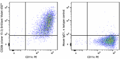 Brilliant Violet 650™ anti-human CD206 (MMR) Antibody (321159)