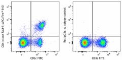 APC/Fire™ 810 anti-mouse CD4 Antibody (100581)